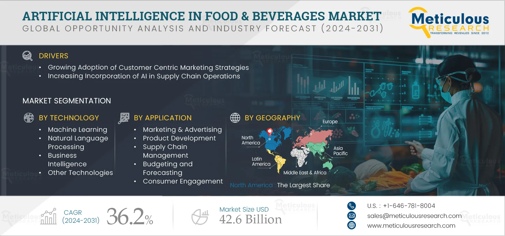 Artificial Intelligence in Food & Beverage Market Artificial Intelligence in Food & Beverage Market