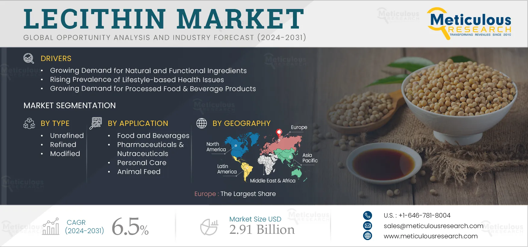Lecithin Market Lecithin Market
