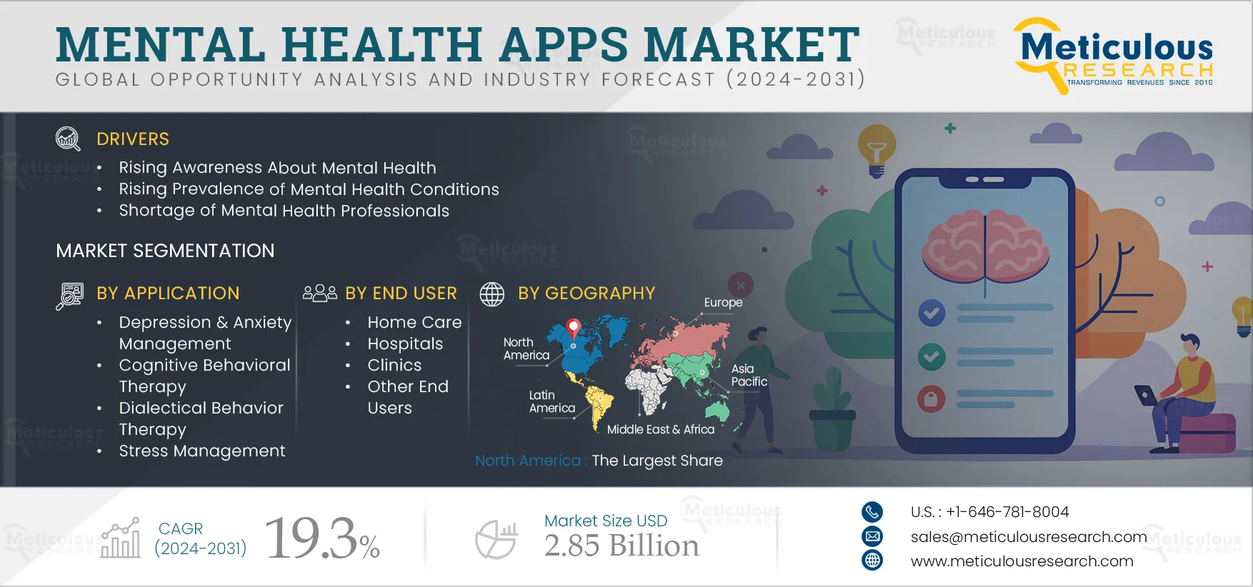 Mental Health Apps Market Mental Health Apps Market