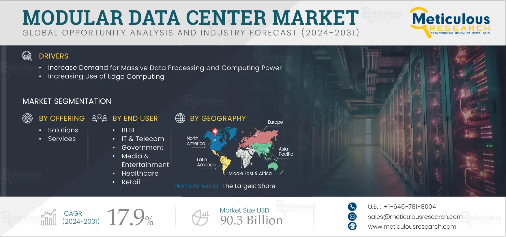 Modular Data Center Market Modular Data Center Market
