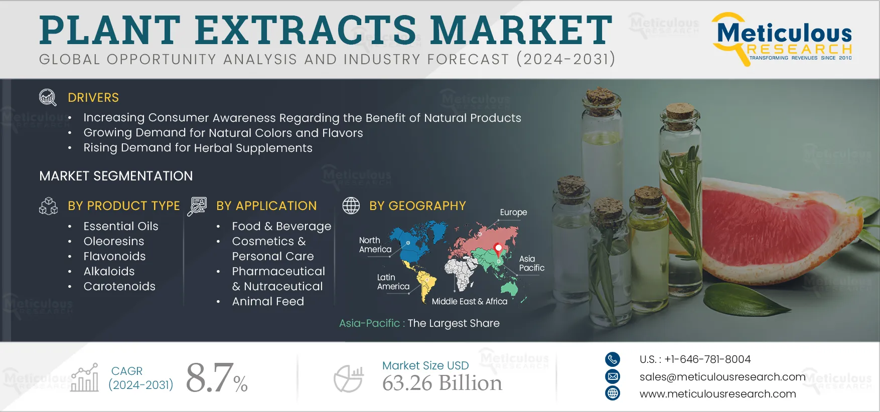 Plant Extracts Market Plant Extracts Market
