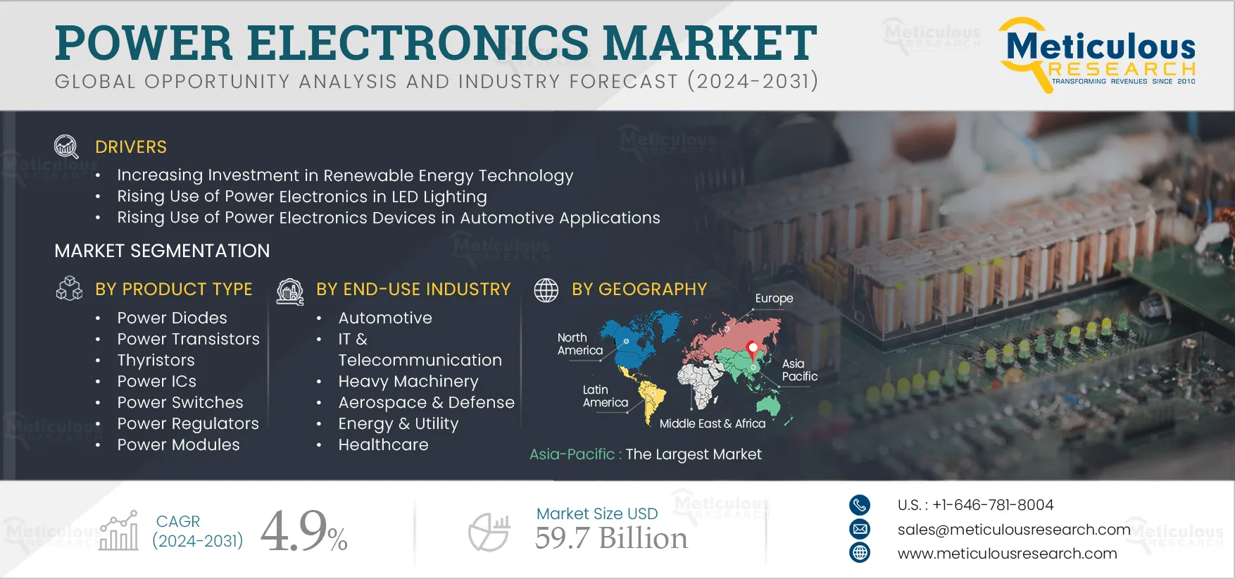 Power Electronics Market Power Electronics Market