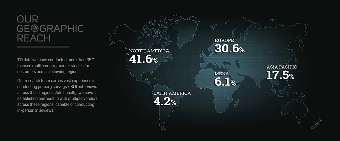 Our Geographic Reach