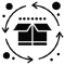 Product Life Cycle Changes