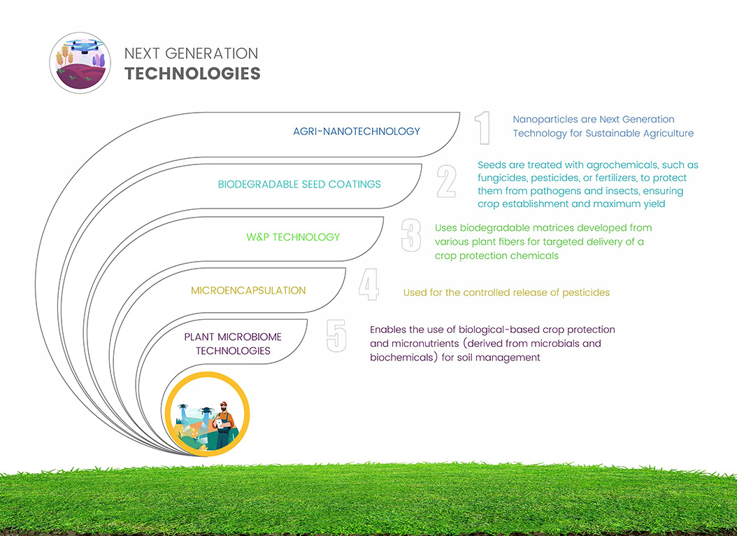 Next Generation Technologies Meticulous Market Research Pvt. Ltd.
