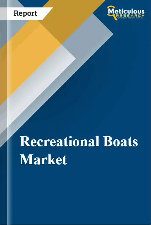 Recreational Boats Market by Size, Share, Forecasts, & Trends Analysis