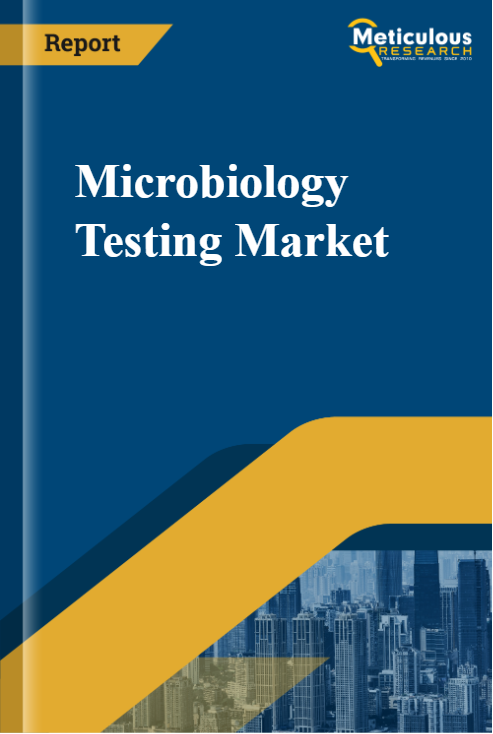 Microbiology Testing Market