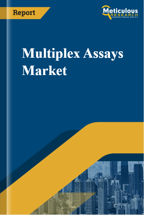 Multiplex Assays Market