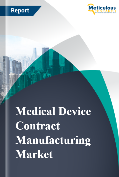 Medical Device Contract Manufacturing Market