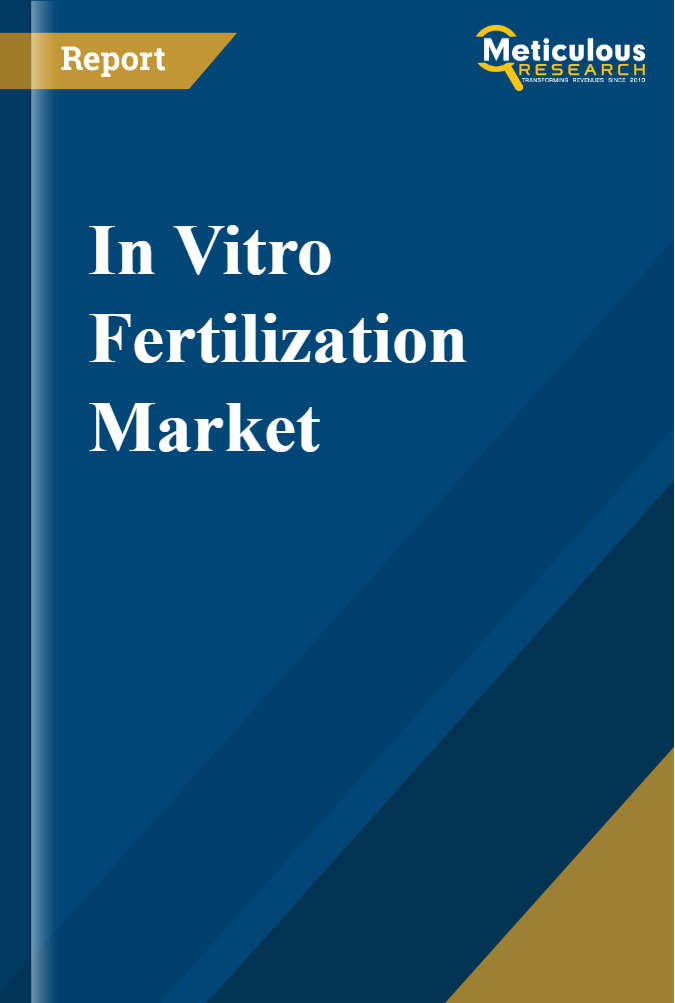 In Vitro Fertilization Market