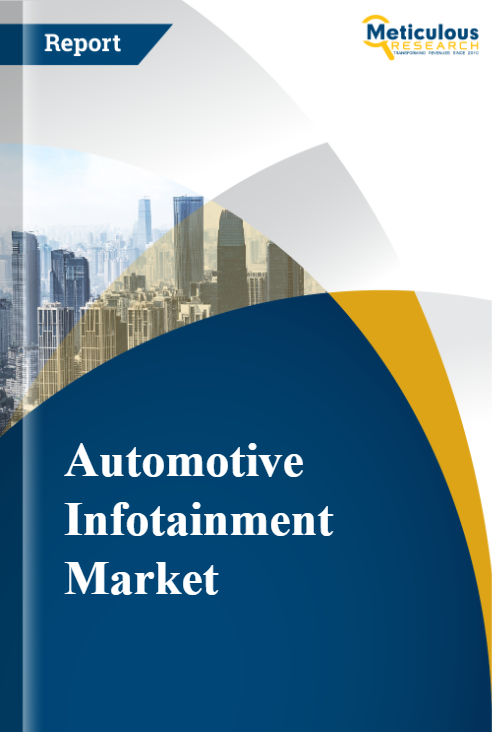 Automotive Infotainment Market