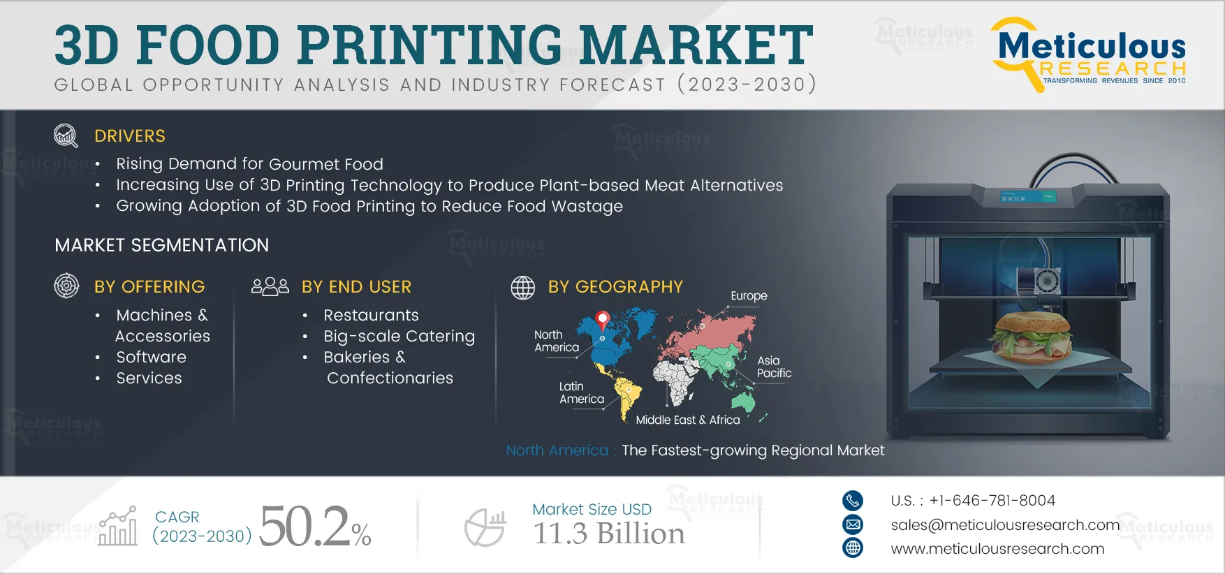 3D Food Printing Market