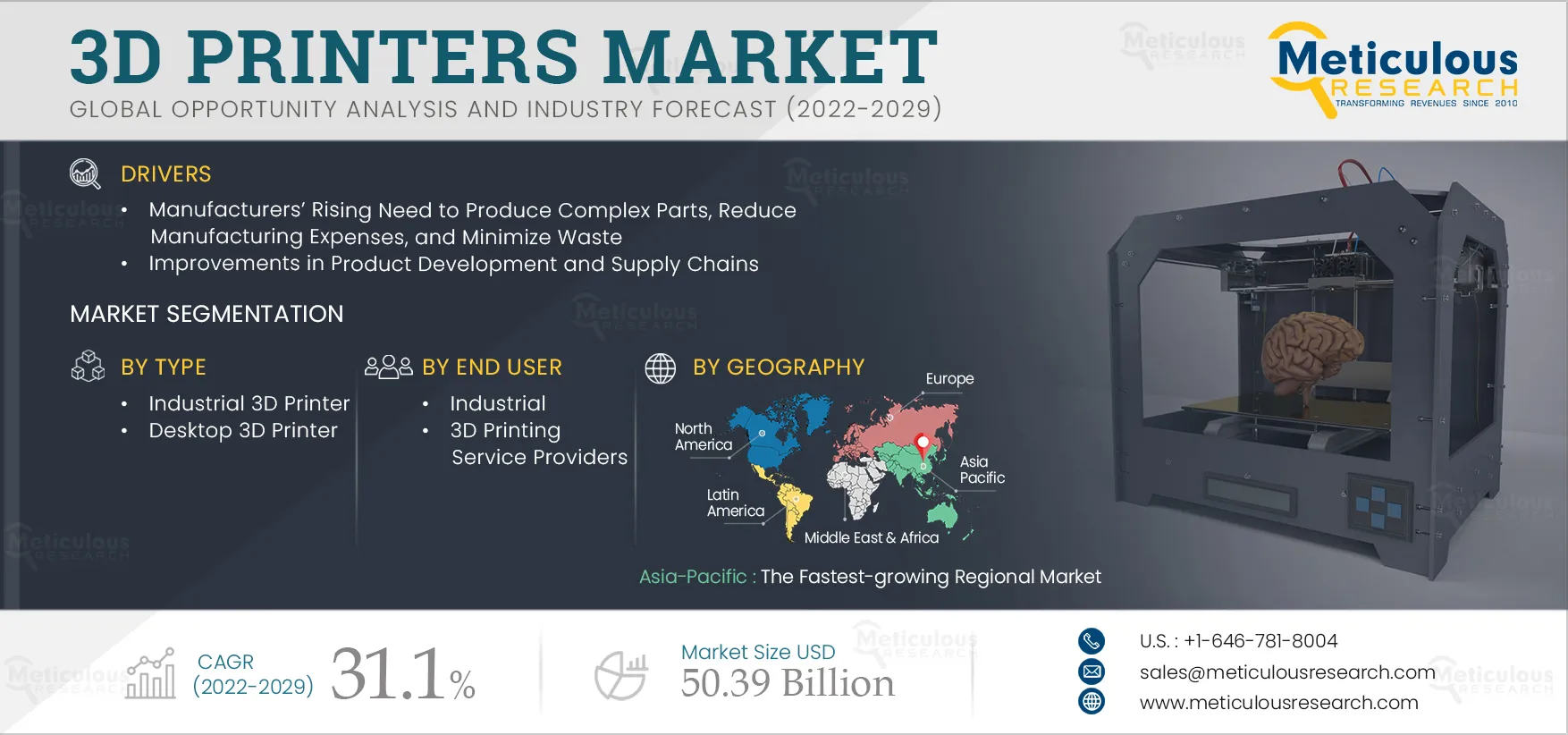  3D Printers Market