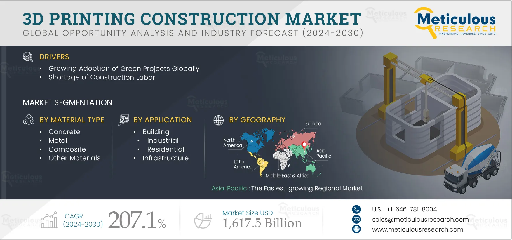  3D Printing Construction Market