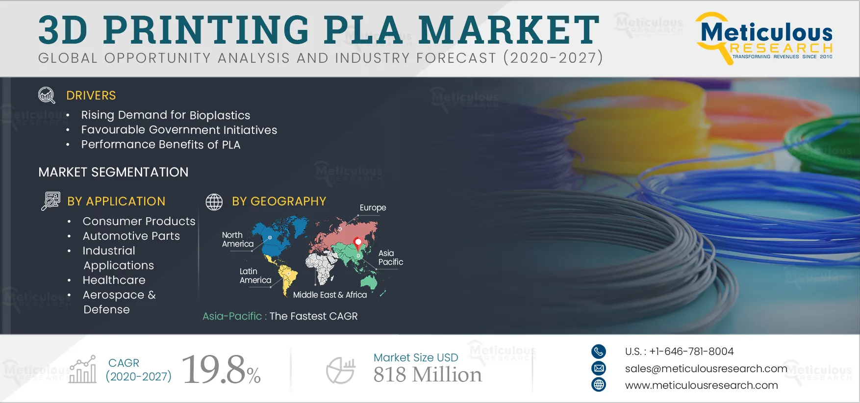 3D Printing PLA Market