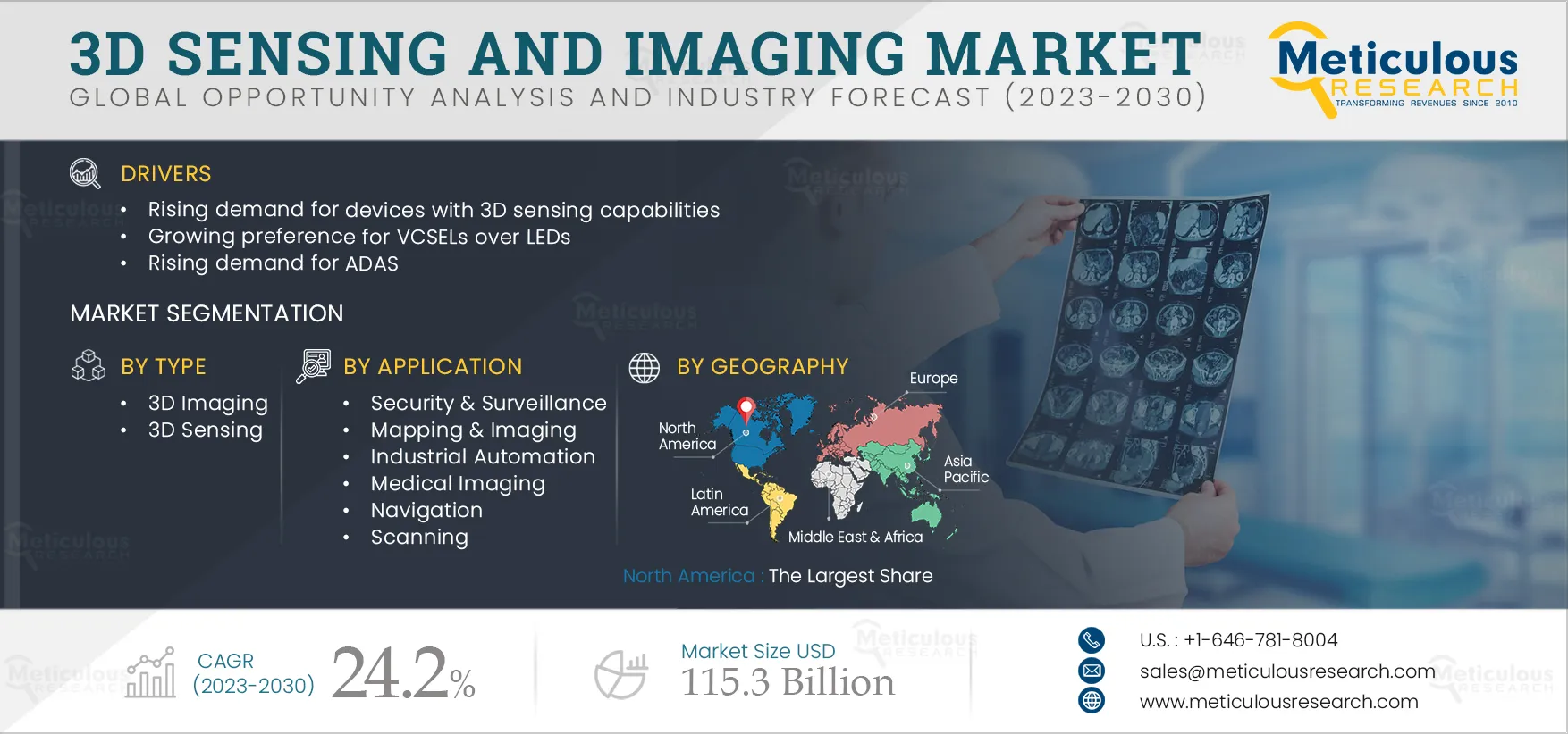 3D Sensing and Imaging Market