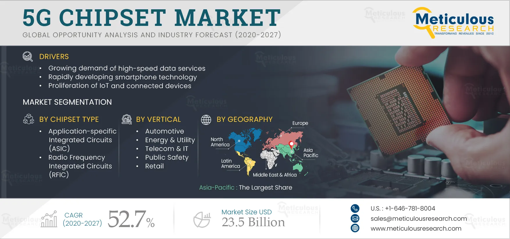 5G Chipset Market