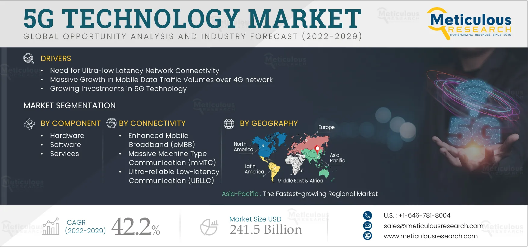  5G Technology Market