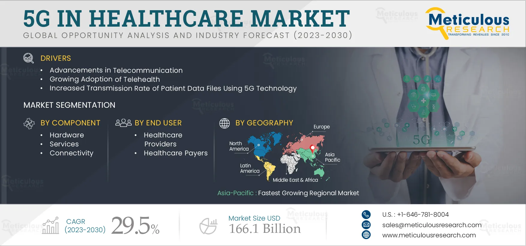  5G in Healthcare Market