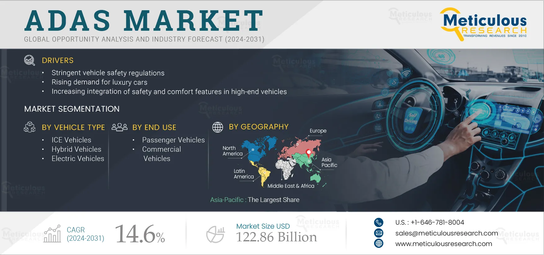 ADAS Market 