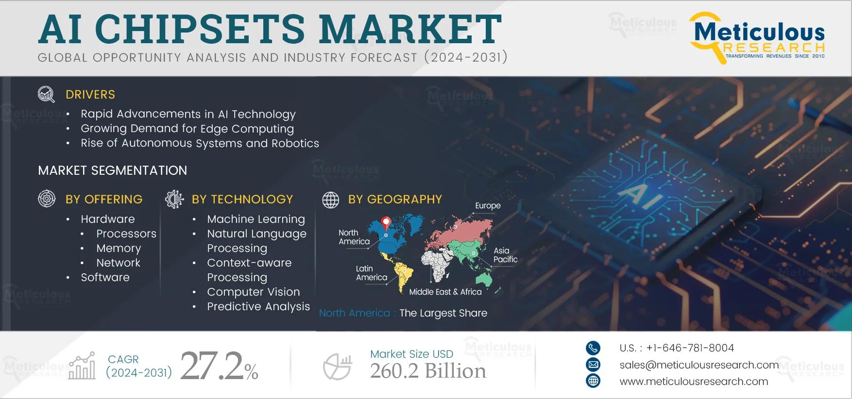 AI Chipsets Market