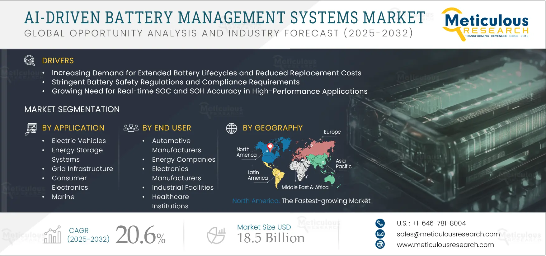 AI-Driven Battery Management Systems Market 