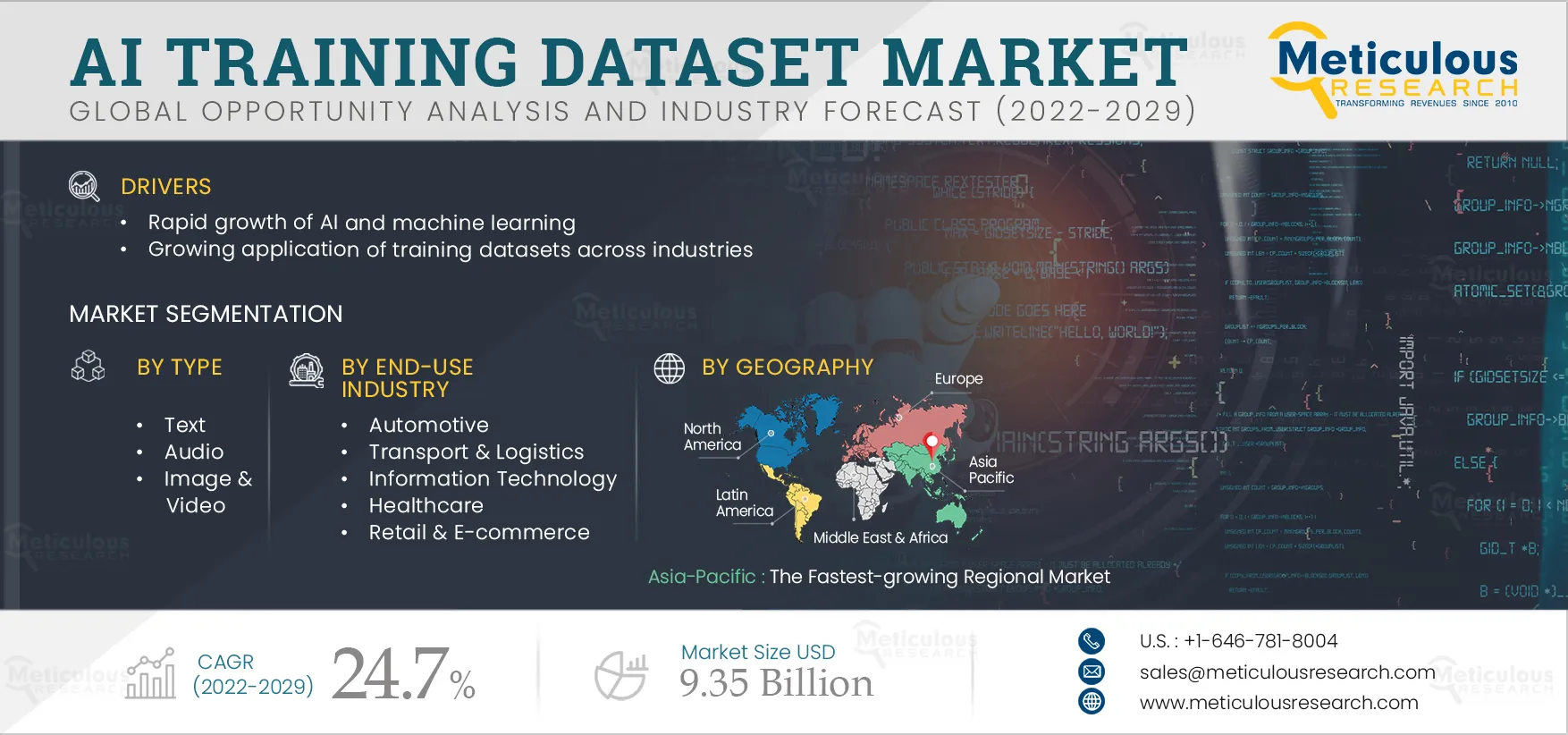  AI Training Dataset Market