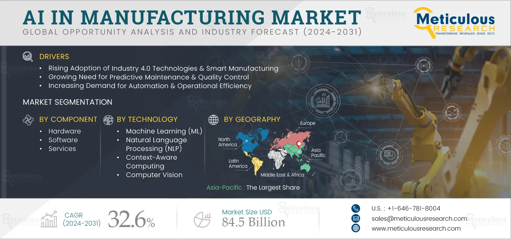 AI in Manufacturing Market