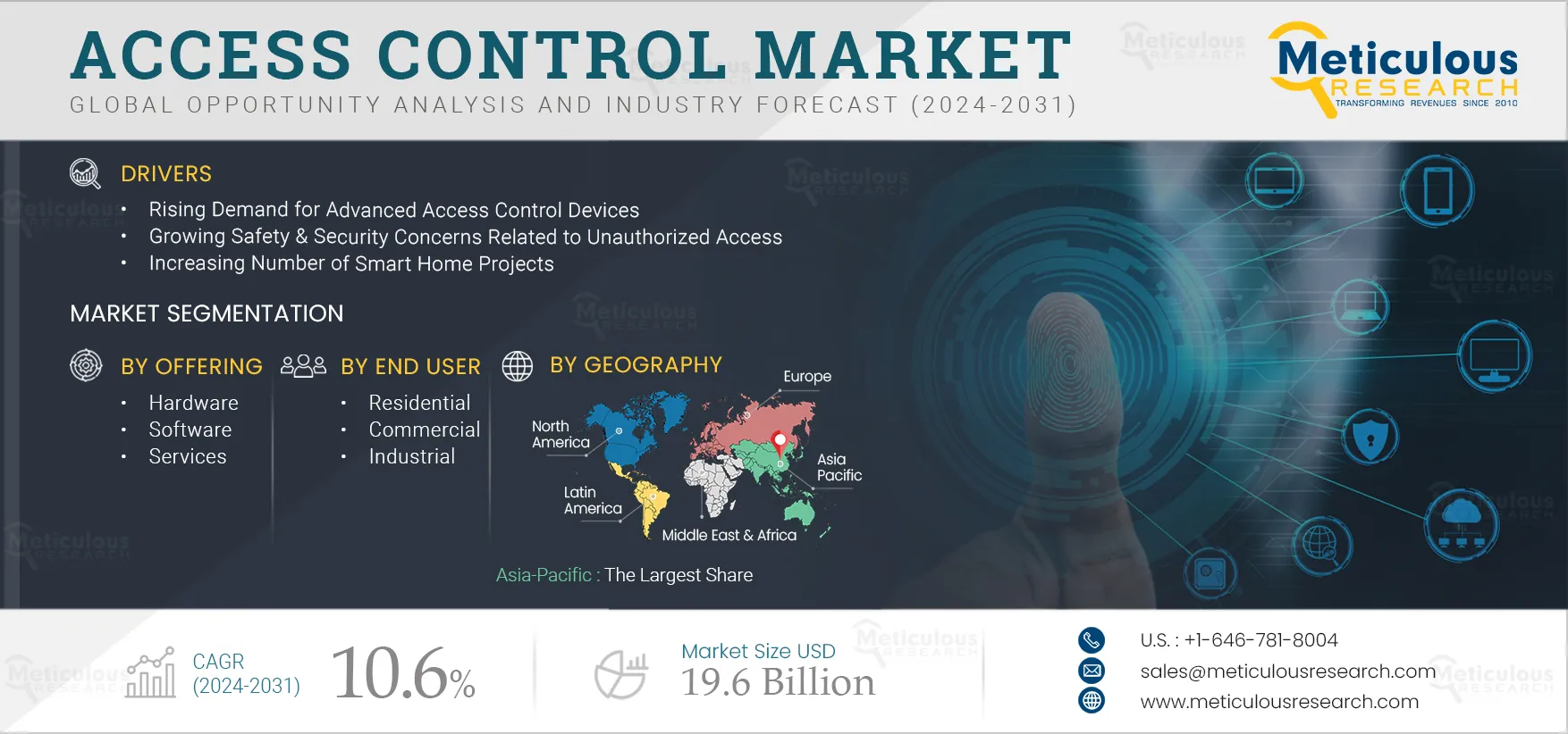 Access Control Market