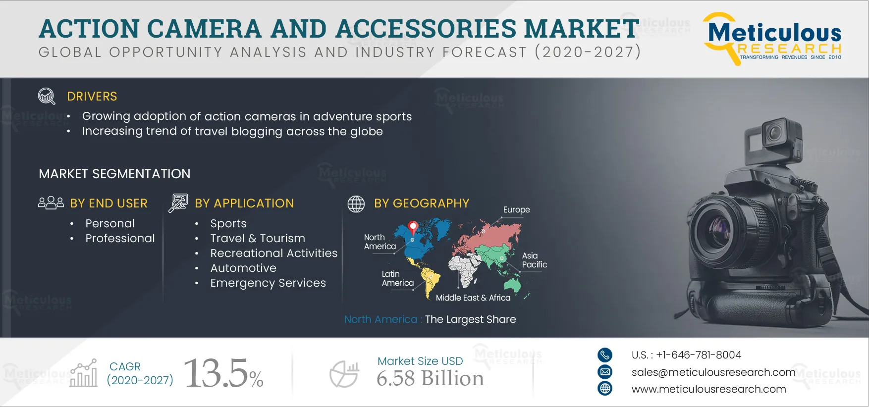 Action Camera and Accessories Market