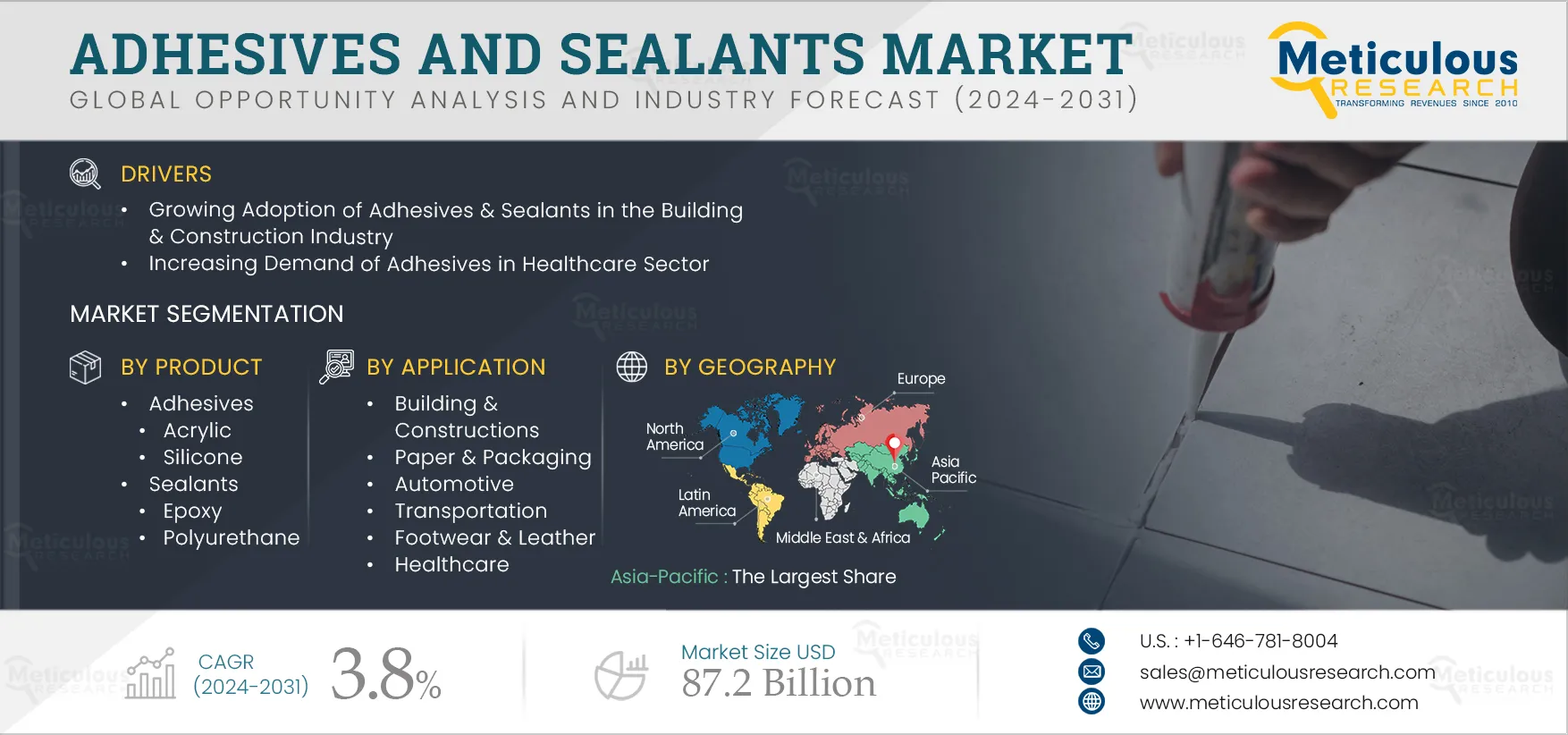 Adhesives and Sealants Market