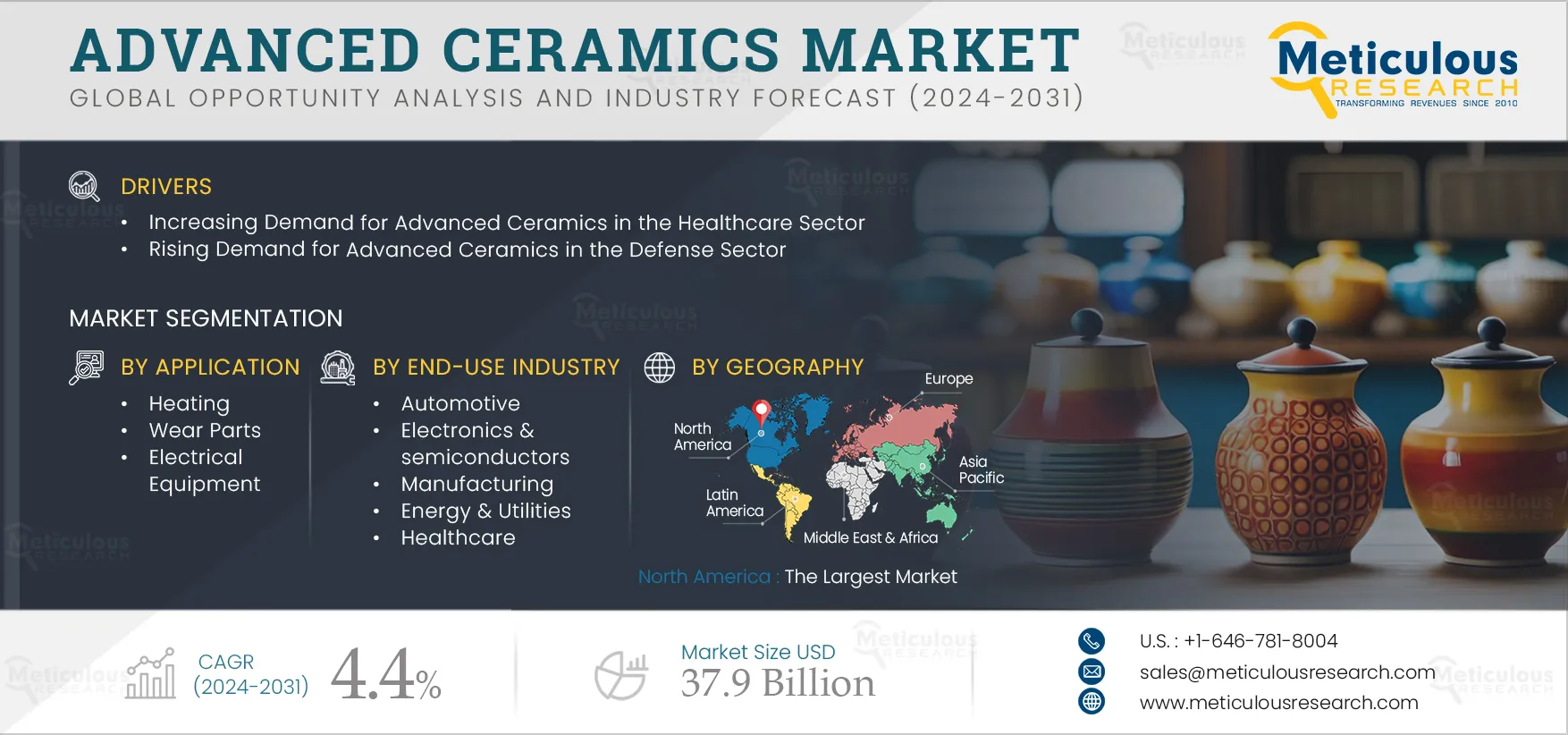 Advanced Ceramics Market