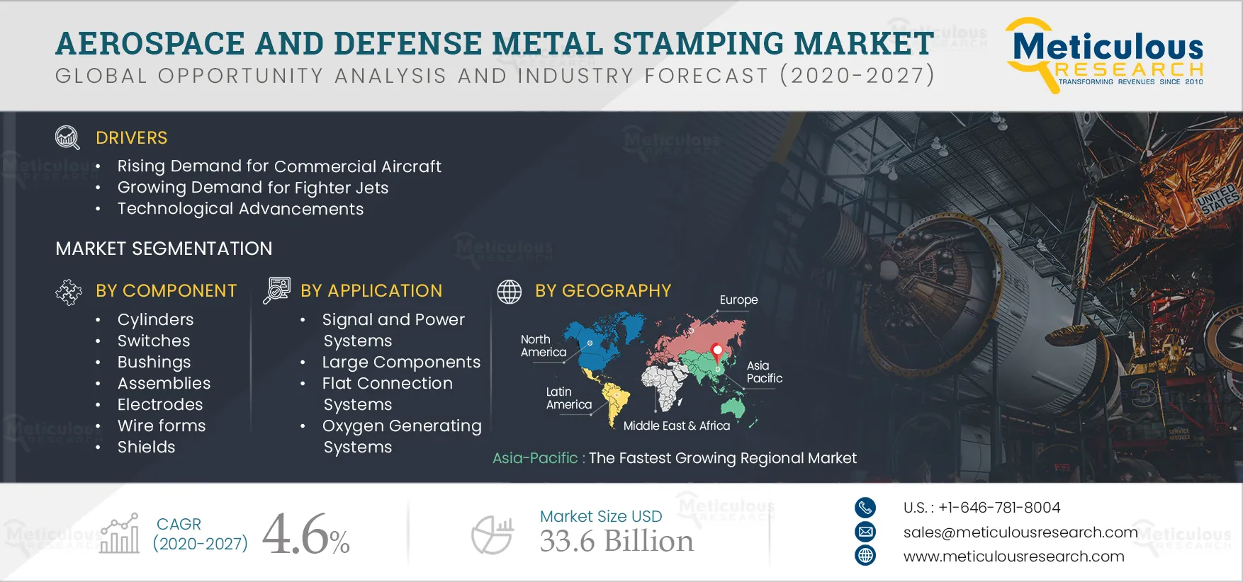 Aerospace and Defense Metal Stamping Market