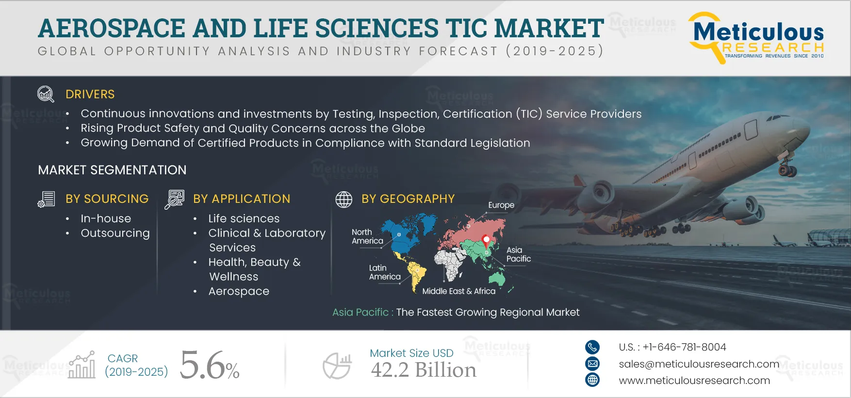 Aerospace and Life Sciences TIC Market