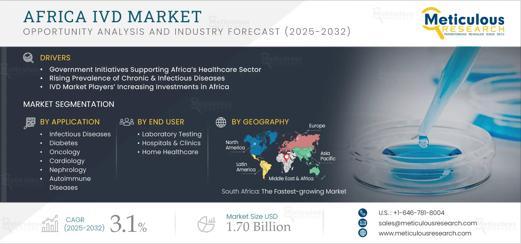 Africa IVD Market