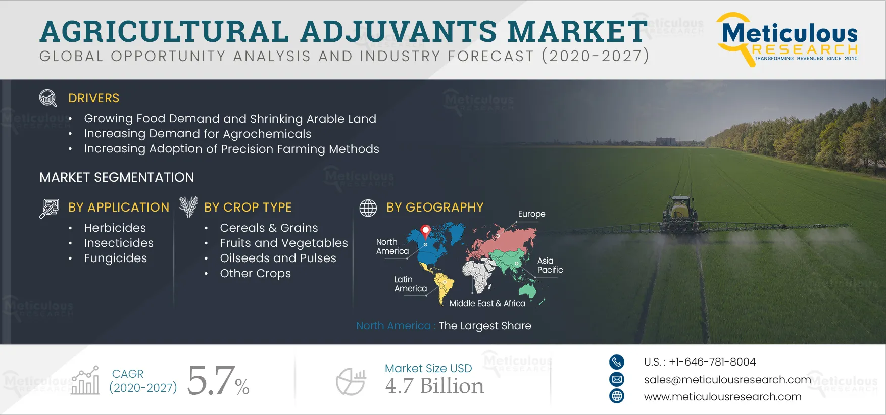 Agricultural Adjuvants Market