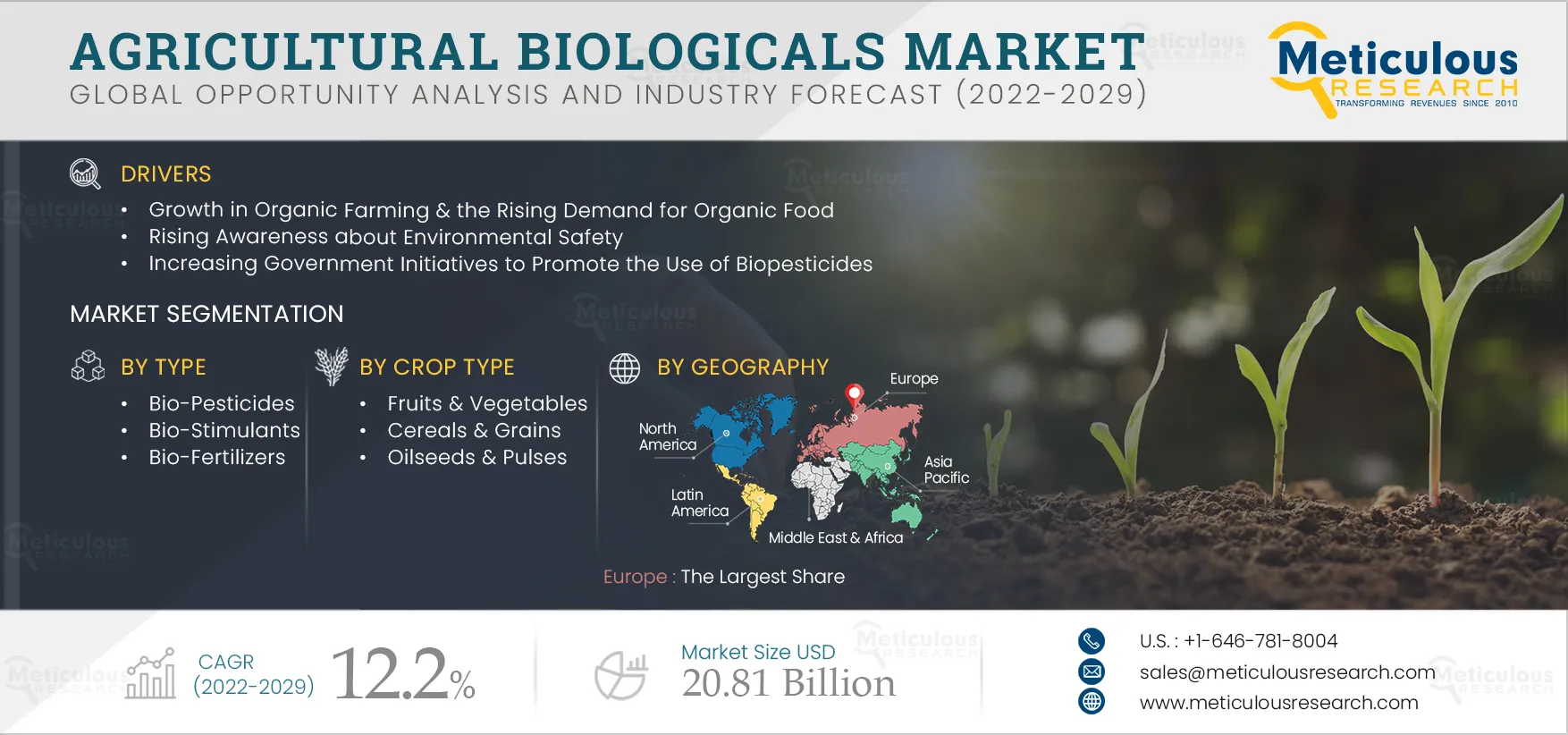 Agricultural Biologicals Market