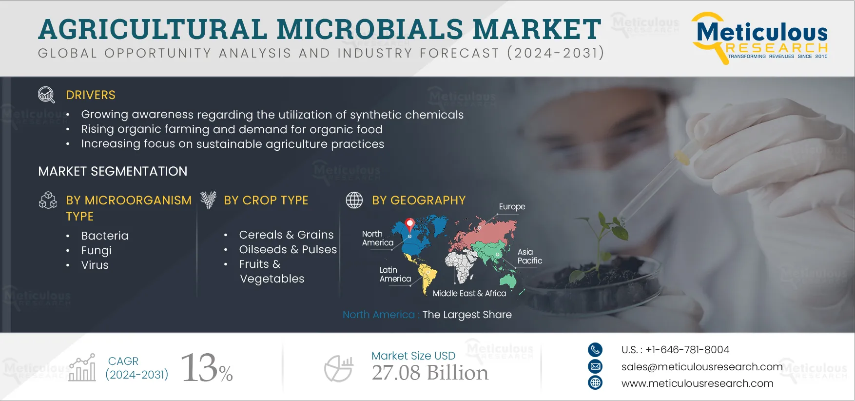 Agricultural Microbials Market