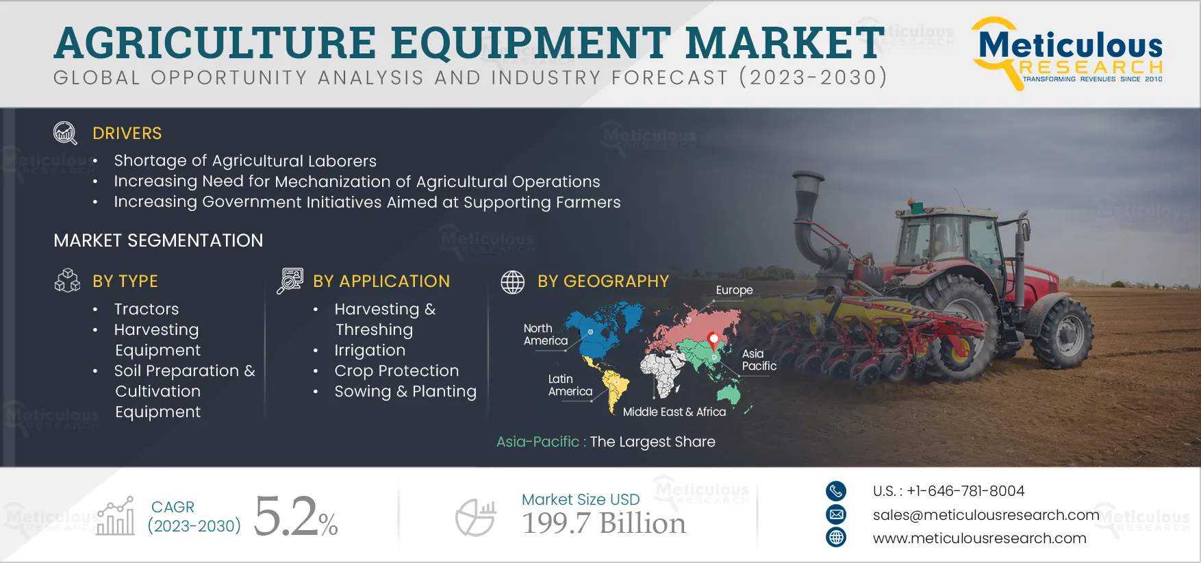 Agriculture Equipment Market