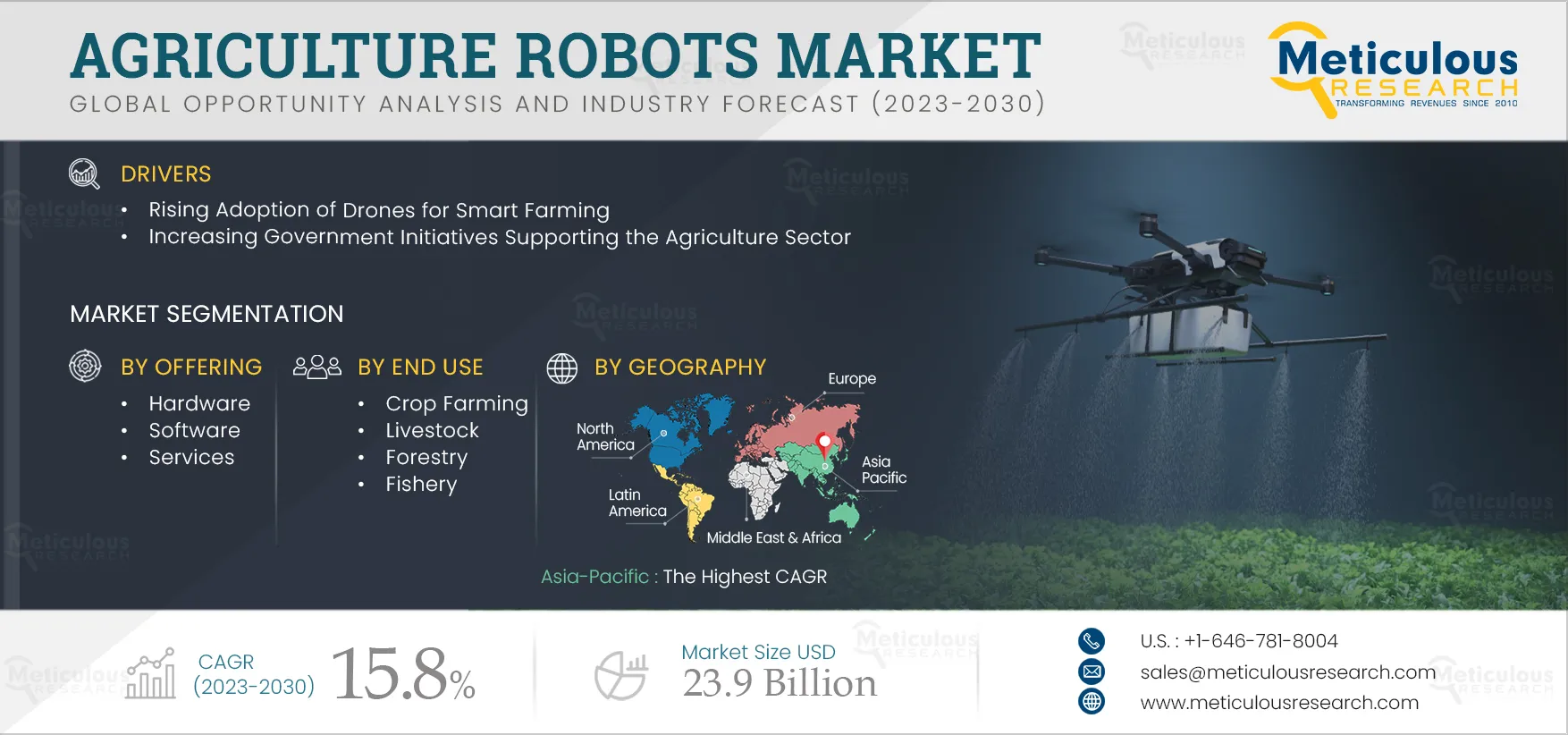 Agriculture Robots Market