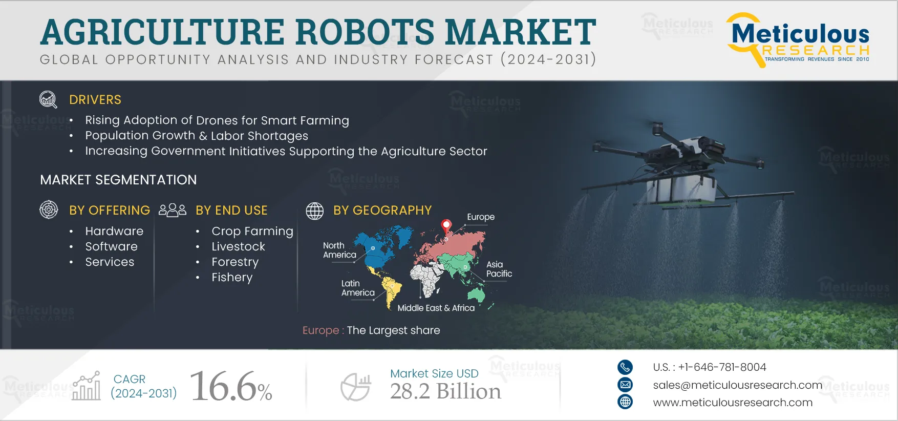 Agriculture Robots Market