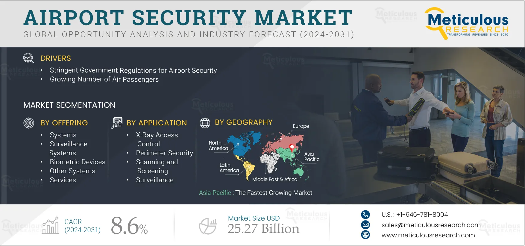 Airport Security Market 