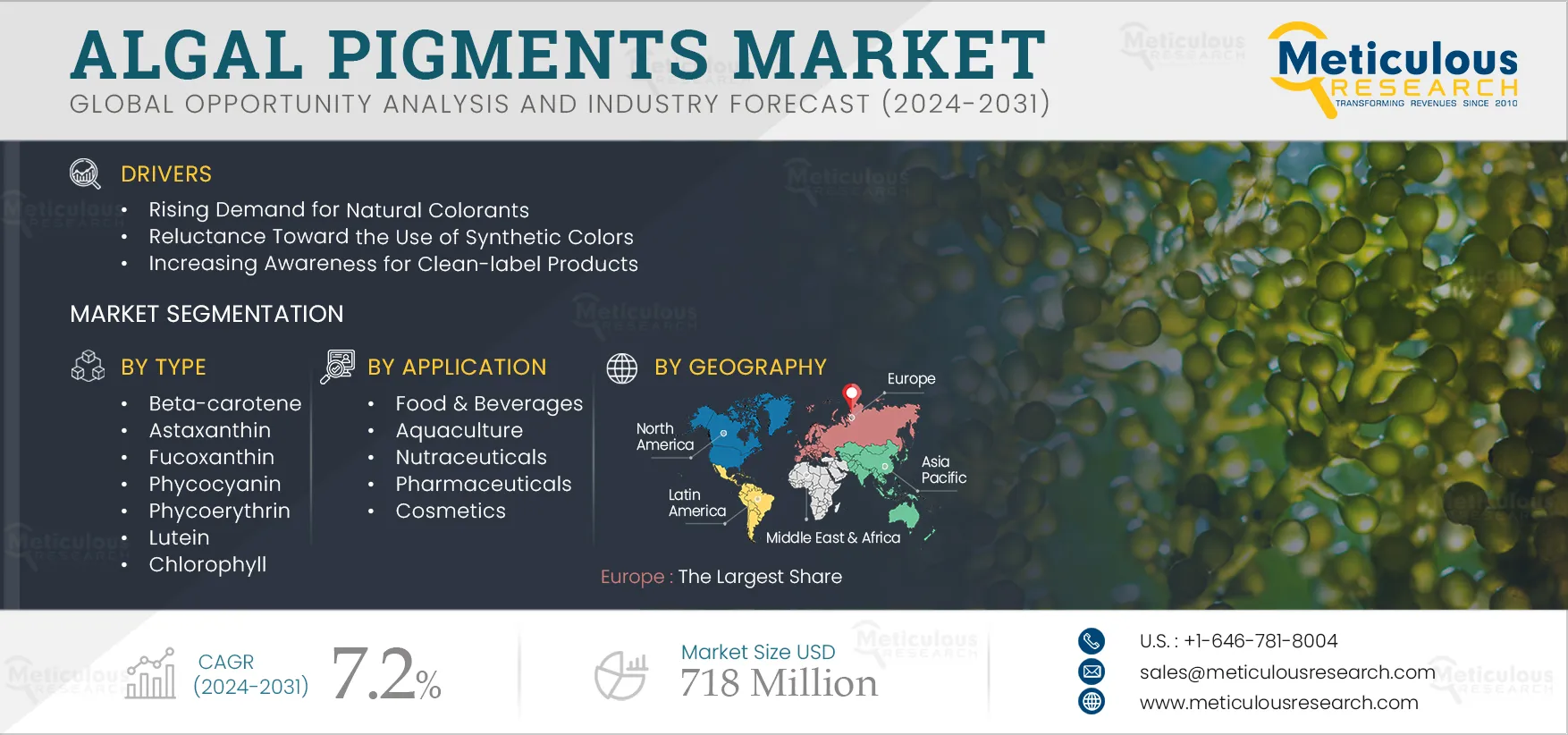 Algal Pigments Market