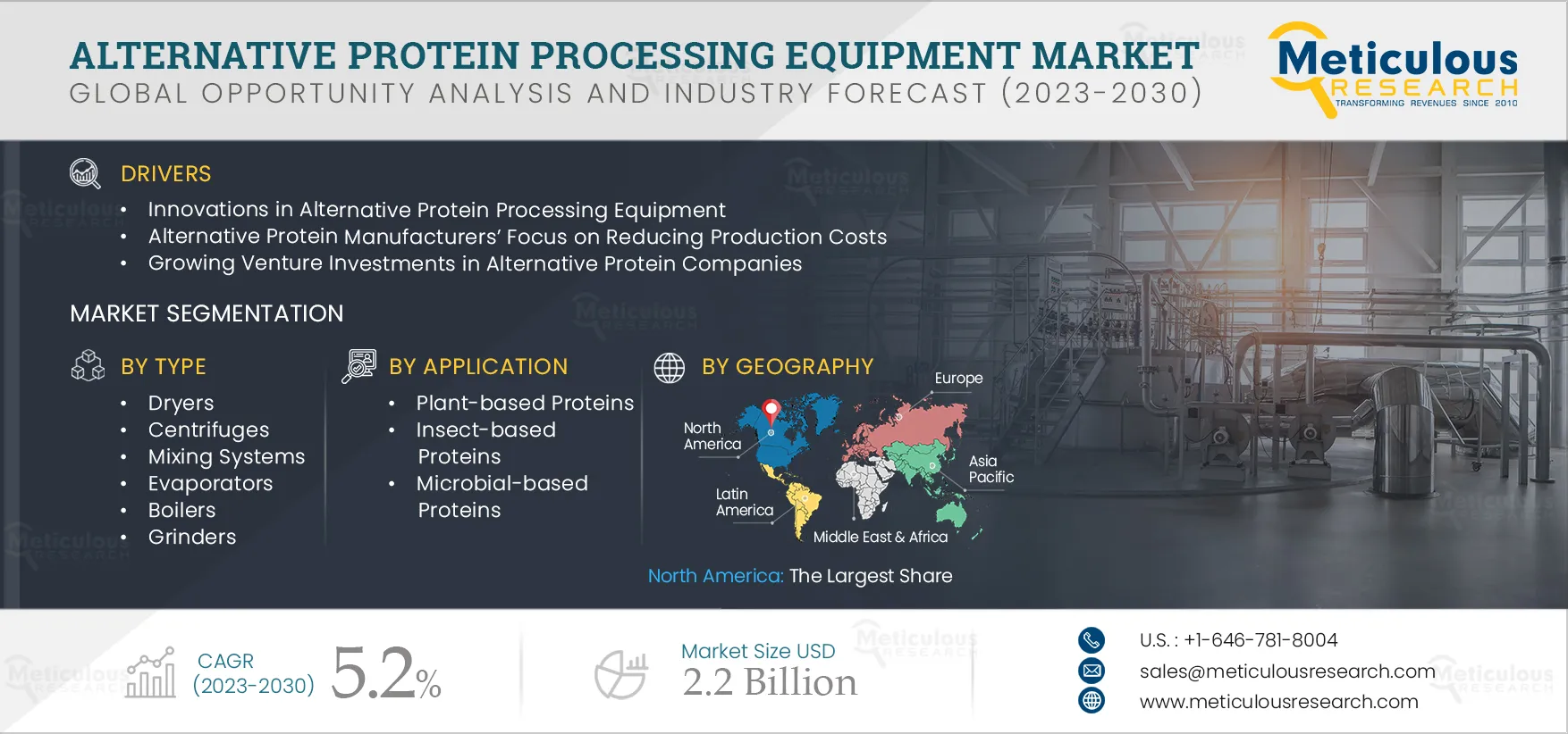  Alternative Protein Processing Equipment Market