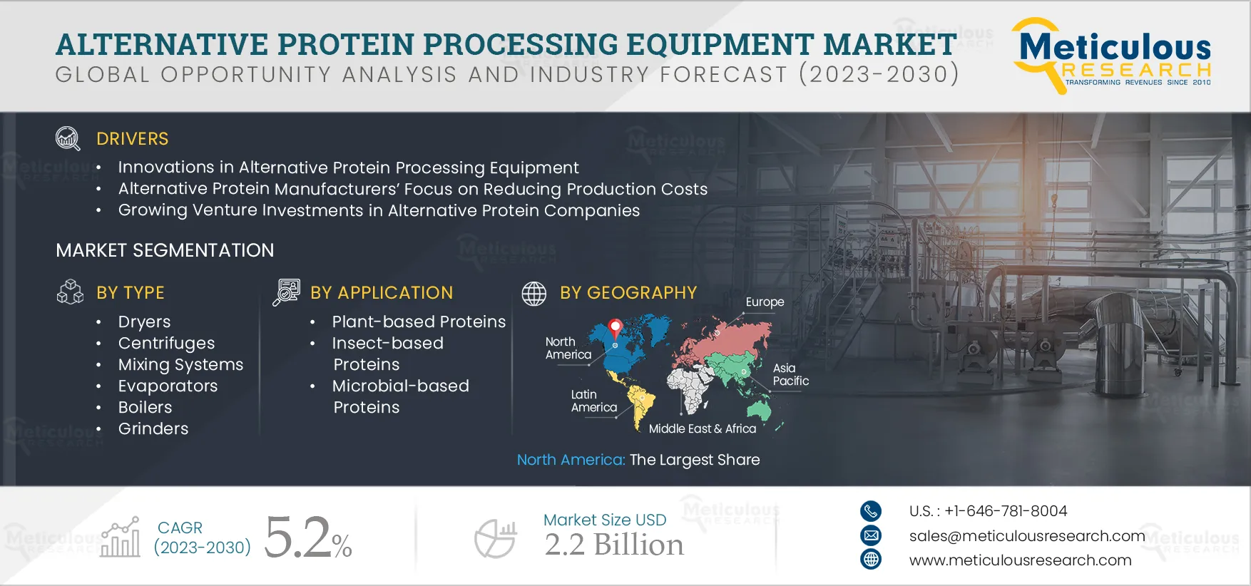 Alternative Protein Processing Equipment Market Alternative Protein Processing Equipment Market