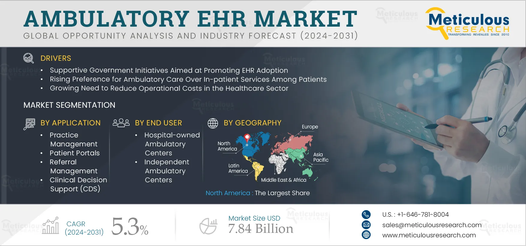 Ambulatory EHR Market