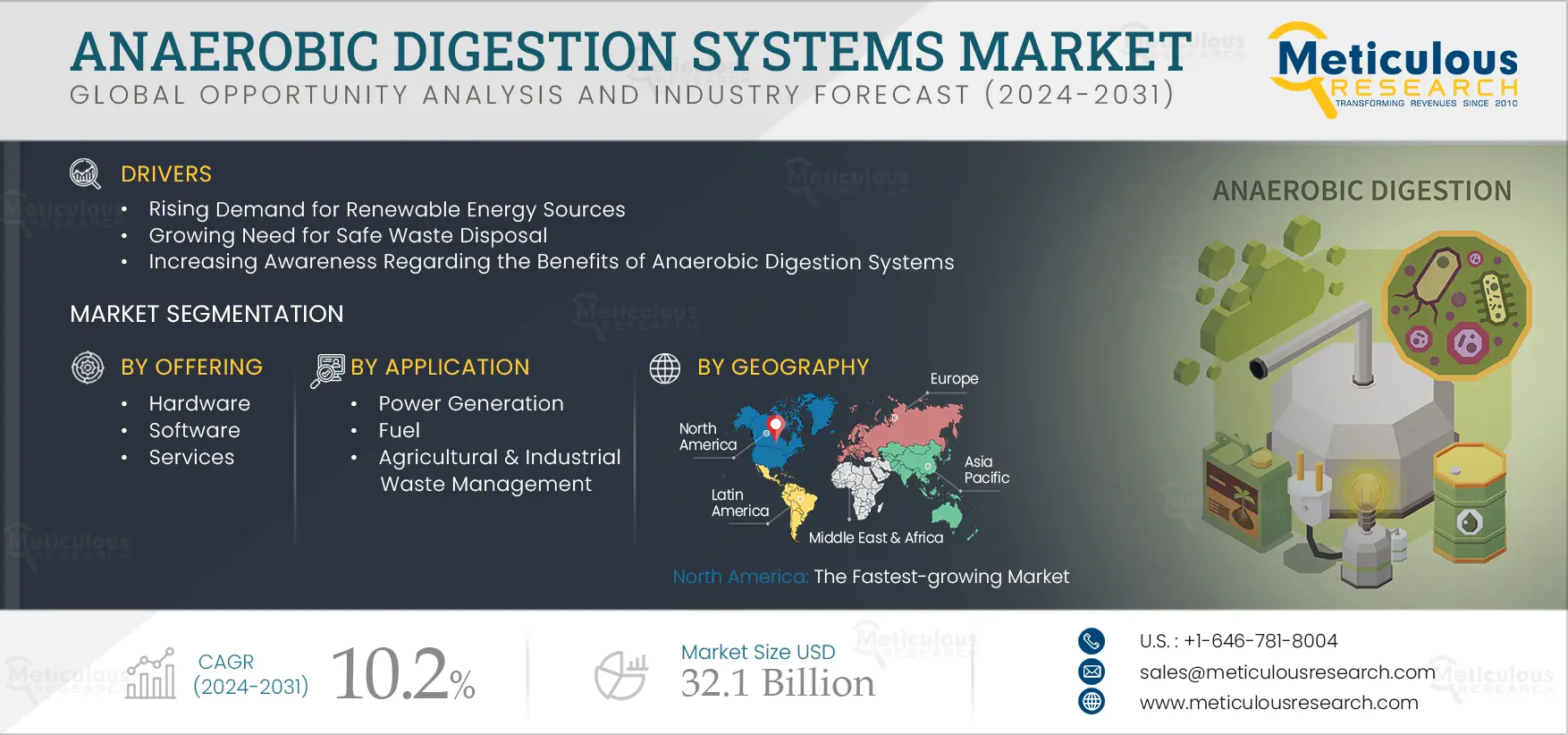 Anaerobic Digestion Systems Market