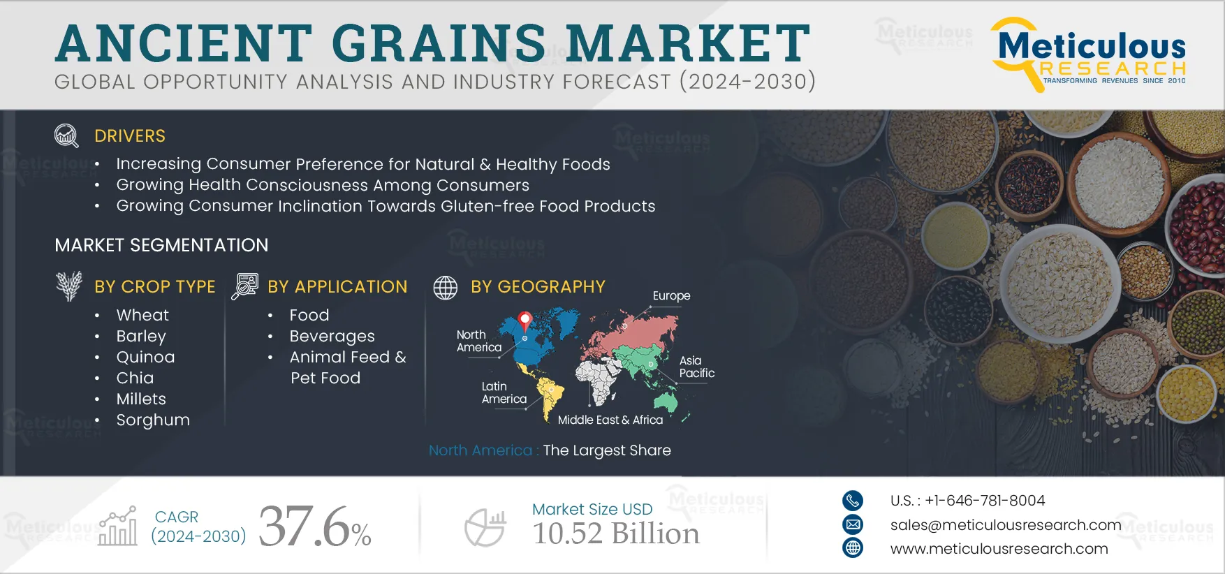 Ancient Grains Market