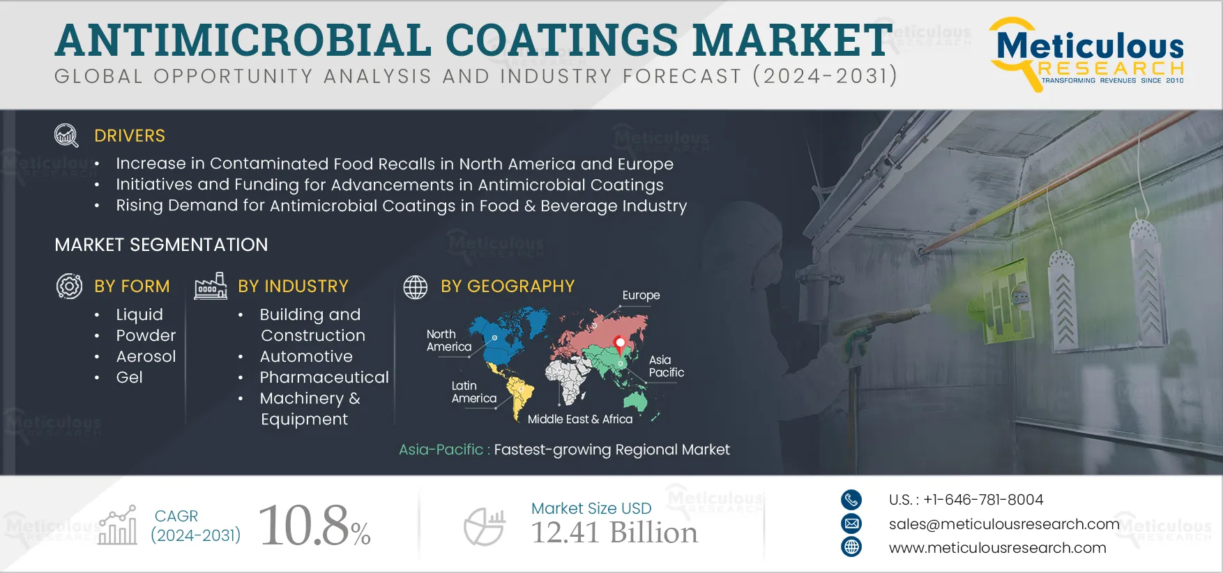 Antimicrobial Coatings Market