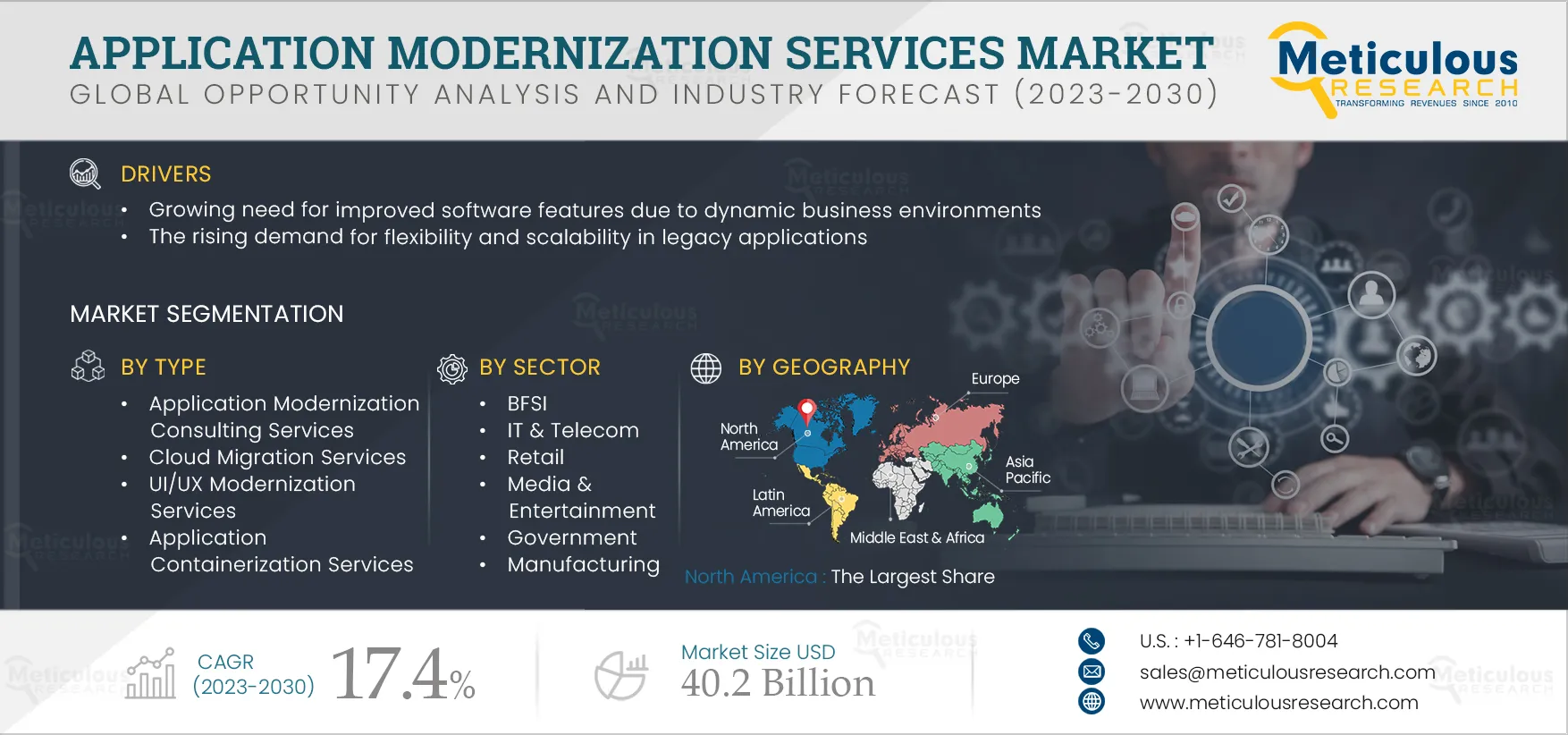 Application Modernization Services Market